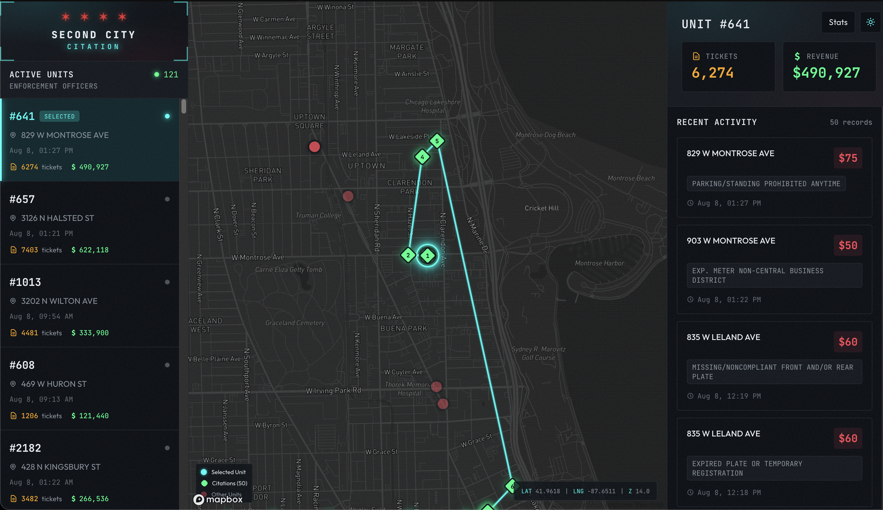 Second City Citation project overview